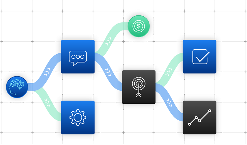 ajs flow business process management software