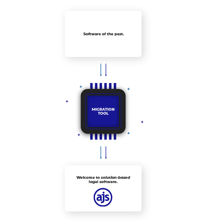 practice management software, legal accounting for attorneys